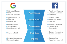 What To Expect From Facebook Ads In 2019 Facebook ads background free vector. what to expect from facebook ads in 2019