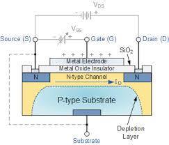 Mosfet Und Metalloxid Halbleiter Tutorial