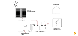 Bateria Solar: O que é, Tipos e Como Funciona? | Portal Solar