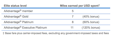 Upcoming Changes To The American Airlines Aadvantage Program