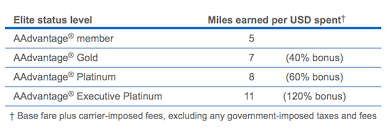 upcoming changes to the american airlines aadvantage program