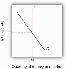 How Does Changing The Bank Of England Base Rate Work