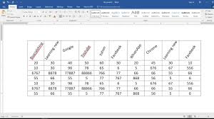 How To Rotate Text Direction 45 60 Degree In Ms Word Table Page Youtube