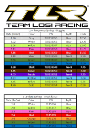 Team Losi Racing Tlr 1 10 Spring Chart 2019