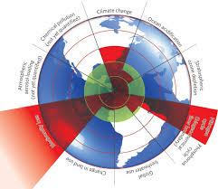 Maybe you would like to learn more about one of these? Rising To The Challenge Malaysia S Contribution To The Sustainable Development Goals Scientific Malaysian Magazine