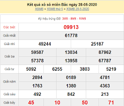 Anh em sẽ được nhận thưởng nếu các số trong vé trùng với giải nhất được công bố. Xsmb 28 5 Káº¿t Quáº£ Xá»• Sá»' Miá»n Báº¯c Hom Nay Thá»© 5 Ngay 28 5