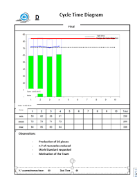 B Operator Balance Final Chart Download Scientific Diagram
