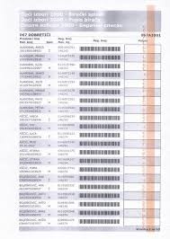 Election 2016 ← 2012 november 8 2016 2020 → 538 members of the electoral college 270 electoral votes needed to win turnout 55 0 8 pp nominee donald trump hillary clinton party republican democratic home state new york new york running mate mike pence tim kaine electoral vote 304 a 227 a. Electoral Materials