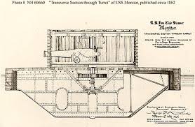 The design had far more in common with confederate ironclad designs than with other northern designs. Uss Monitor Wikiwand