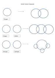 Lattice energies calculated for ionic compounds are typically much higher than bond dissociation energies measured for covalent bonds. Ionic And Covalent Bonding Teaching Resources