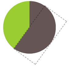 Designing A Flexible Maintainable Css Pie Chart With Svg