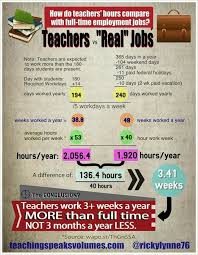 This Pin Is About How Teachers Work Far More Hours Per Week Than The General Public Gives Them Credit For They W Teaching Quotes Teacher Salary Teaching Humor