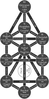 邪悪の樹 | Idola