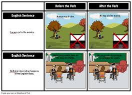 Positive And Negative Words In Spanish Double Negatives Double Negatives In Spanish Can Be Tricky For Negative Words Teacher Guides Storytelling Techniques