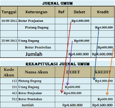 Contoh jurnal umum beserta tahapan pembuatannya. Penyusunan Rekapitulasi Jurnal Khusus Pada Perusahaan Dagang