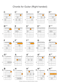 Guitar Chords For Beginners Online Video Lessons And Chord
