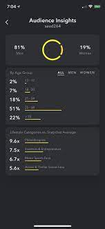 سعود الهواوي twitterren سناب شات صار يوفر إحصائيات مفصلة لحسابك من داخل التطبيق
