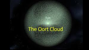Image result for oort cloud