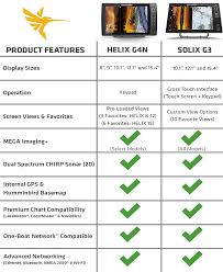 Helix 9 chirp mega si + (plus) gps g4n echosounders have an integrated bluetooth interface. Humminbird Shop De Winkel Voor Humminbird Helix G3n G4n 5 7 8 9 10 12 Fishfinder En Accessoires