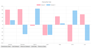 How To Implement Mysql Database Connection In Chart Js