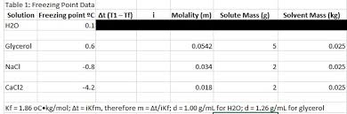 Chapter 13 Properties Of Solutions - Ppt Download