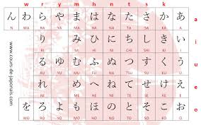 Contrairement à la langue chinoise qui connaît des tons, la langue japonaise . Hiragana Japonais Tableau Liste Et Test Cours De Japonais