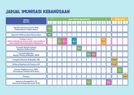 Audi yudhasmara, widodo judarwanto kementerian kesehata. Vaksin 6 Dalam 1 Untuk Bayi Dan Kanak Kanak Apa Ibu Bapa Perlu Tahu Famili Mstar