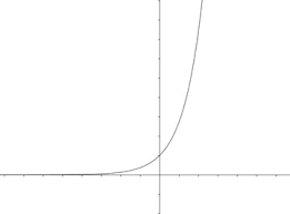 These lessons and worksheets show students how to graph these two common functions that are the inverse of one another. Graphing Exponential Functions Worksheets