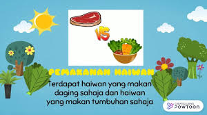 · ayam makan jagung dan cacing tanah. Tabiat Pemakanan Haiwan 1 Haiwan Yang Gerobok Bahan Bantu Mengajar Facebook