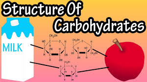 Learn how to draw simple for kids pictures using these outlines or print just for coloring. Structure Of Carbohydrates What Are Carbohydrates Made Of Structure Of Glucose Fructose Galactose Youtube