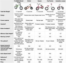 11 best bikes images bike kids bike sizes kids bike