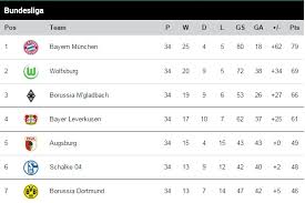 The tournament runs from august to may and is open to any german professional team. June 2015 The Answer To All Questions