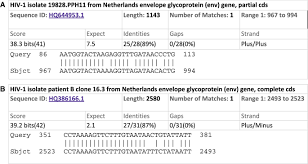 Key questions and answers pdf, 955kb. Tracing The Origins Of Sars Cov 2 In Coronavirus Phylogenies A Review Springerlink