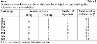 Xolair Nps Medicinewise