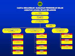 Sekiranya anda anak selangor, ini adalah info khas untuk anda dan pasangan. Dasar Dan Pelaksanaan Integrated Holistic Education System Ihes