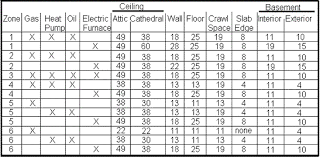 Basement Floor Insulation R Value Best Foto Swimming Pool