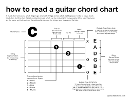 How To Read A Guitar Chord Chart The Approachable Music