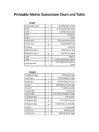 meter to miles conversion chart miles to acres conversion chart