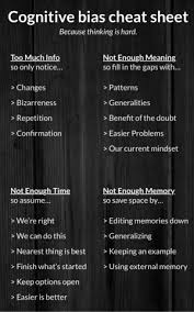 Cognitive Bias Cheat Sheet Simplified Cognitive Bias Cognitive Psychology Social Work Theories