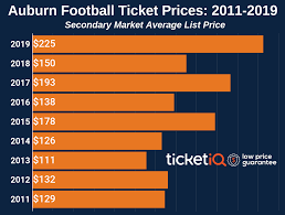 Auburn Tigers Football Tickets Schedule Ticketiq