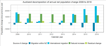 New Zealanders Leaving Auckland Croaking Cassandra