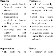 Bancorp is one of the leading brands in the banking & financial services sector. Swot Analysis For Bank Employees Download Table