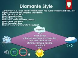 Seven Simple Poetry Styles Your Students Will Love Edgalaxy Cool Stuff For Nerdy Teachers Ing Words Writing Poetry Poetry For Kids