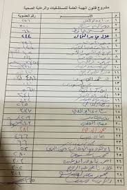 Https Www Youm7 Com Story 2016 5 8 إصابة عناصر من البيشمركة بقذائف كيماوية فى كركوك أطلقها تنظيم 2709532 2016 05 08t23 59 05z Always 0 6 Https Img Youm7 Com Large 8201414175455 Jpg الاكراد كردستان اكراد البيشمركه الاكراد كردستان