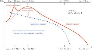 Maelynn.fr » a ma façon » calcul semaine d aménorrhée. The Sun S Supergranulation Springerlink