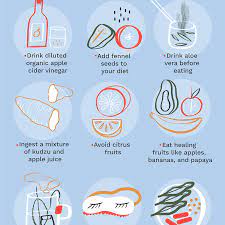 I Had Acid Reflux For A Year Here S How I Fixed It Without Drugs