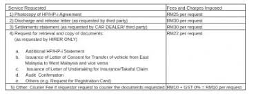 Car loan settlement calculator is unique for malaysia's calculation and may differ from other car loan settlement calculators. Car Loan Settled