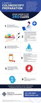We did not find results for: What Should I Know About Bowel Preparation Before A Colonoscopy