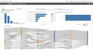 visualizing paths and flow with sankey diagrams qlik community