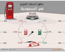 قررت المملكة بدايةً يناير الماضي تطبيق أسعار البنزين في السعودية والوقود بشكل عام ورغم أن تطبيق تلك الخطوة تتم تدريجياً، إلا أنها أصبحت أمراً واقعًا وطي التنفيذ ولم تكن المملكة وحدها من الدول الخليجية. Abdulrahman Almansor Ø¹Ù„Ù‰ ØªÙˆÙŠØªØ± Ø£Ù†ÙÙˆØ¬Ø±Ø§ÙÙŠÙƒ ØªØ·ÙˆØ±Ø§Øª Ø£Ø³Ø¹Ø§Ø± Ø§Ù„Ø¨Ù†Ø²ÙŠÙ† ÙÙŠ Ø§Ù„Ø³Ø¹ÙˆØ¯ÙŠØ© Ø§Ù„Ø§Ù‚ØªØµØ§Ø¯ÙŠØ©